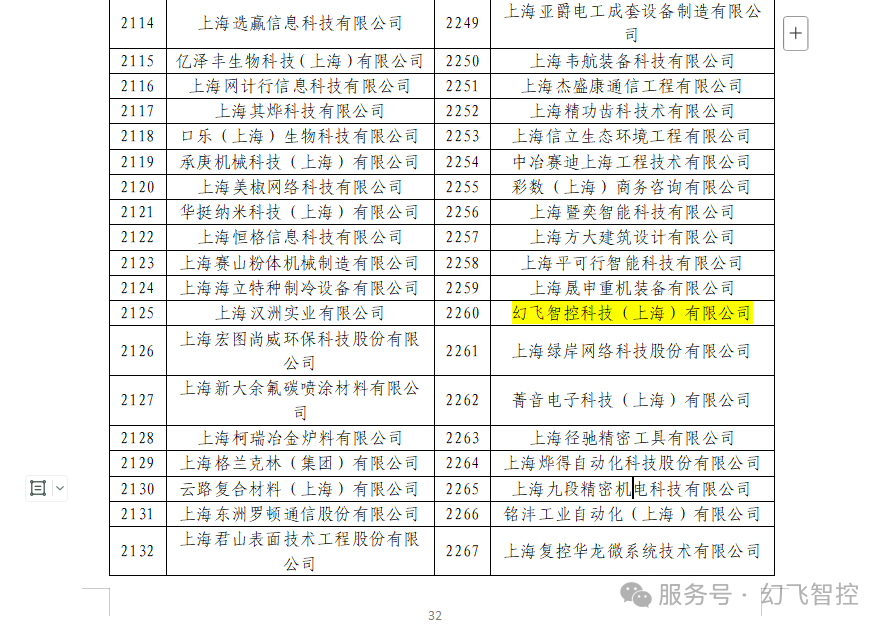 喜报!    幻飞智控荣获2025年上海市“专精特新”中小企业认证！